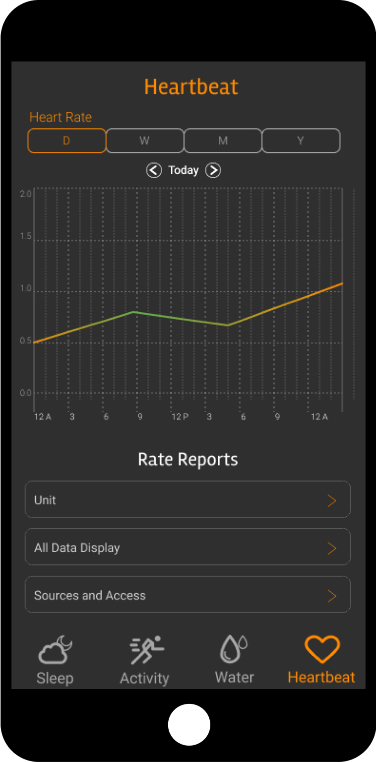 Heart Beat Rate Page